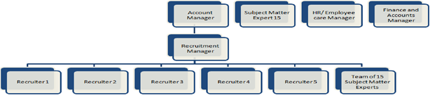 Staffing plan